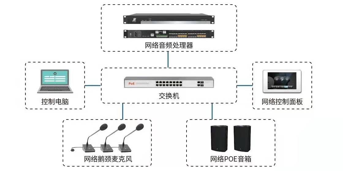 會議擴聲系統(tǒng)