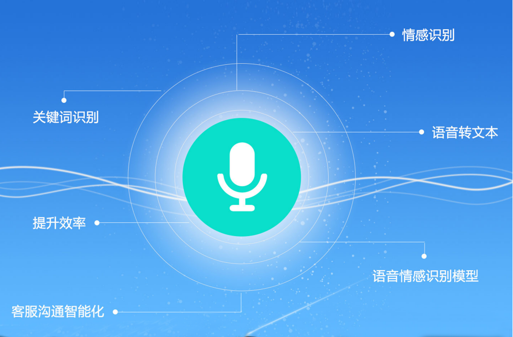 聲菲特語音轉(zhuǎn)寫