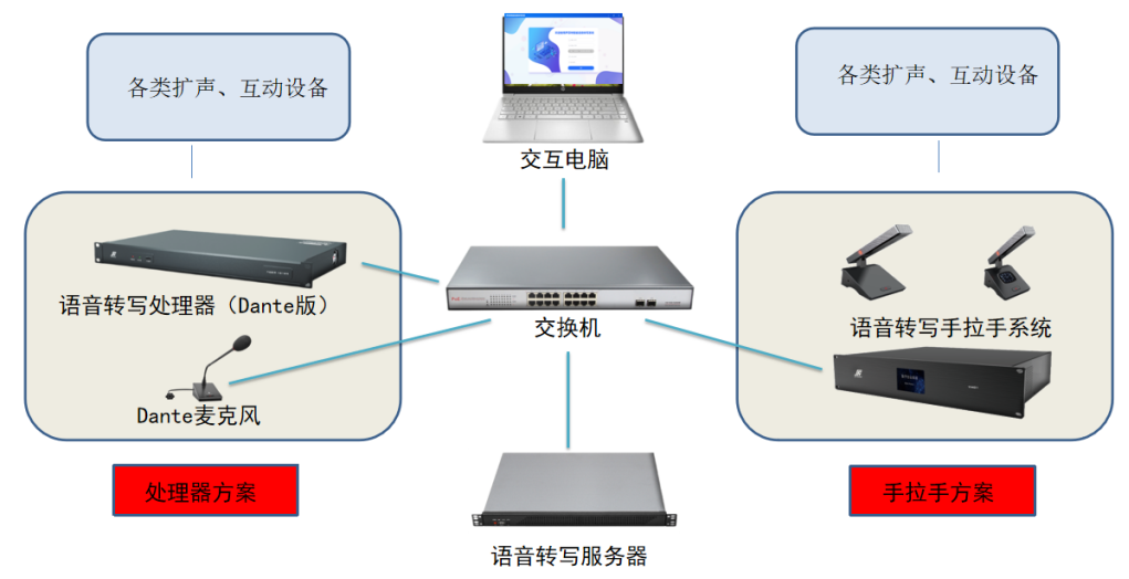 聲菲特語音轉(zhuǎn)寫