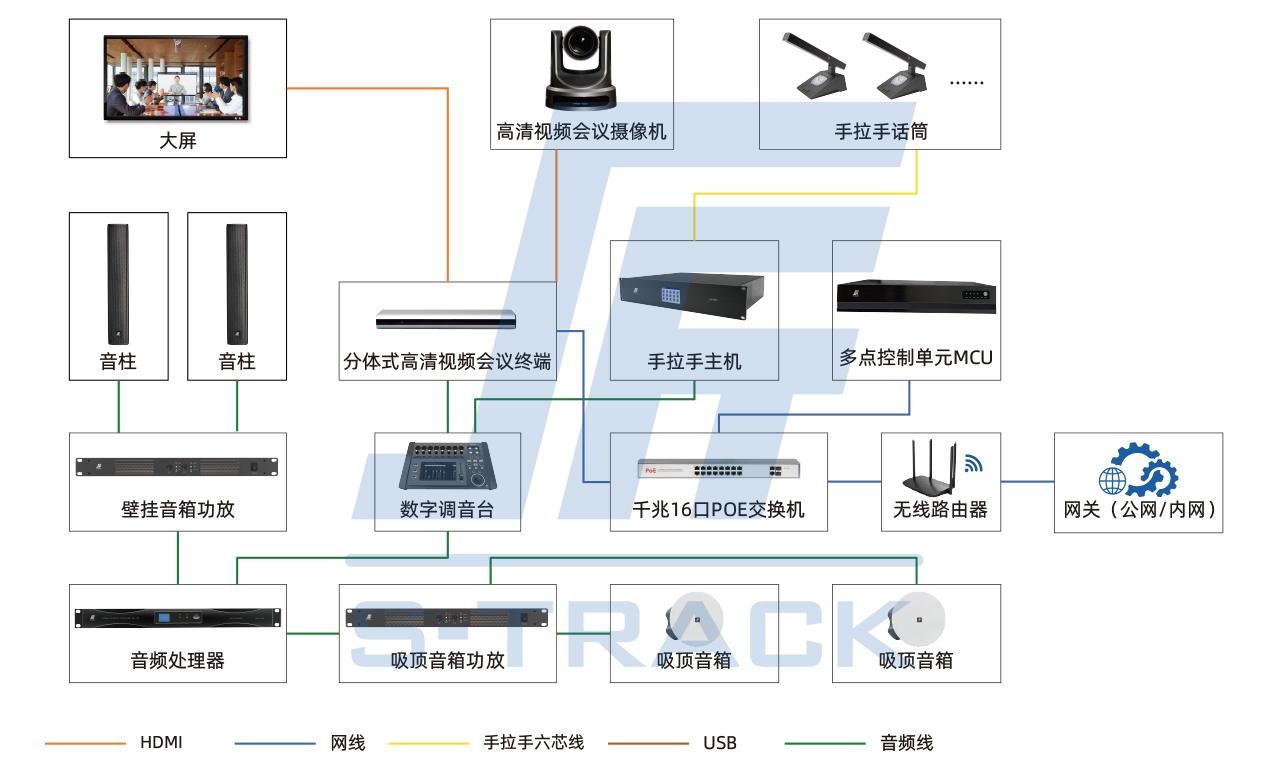 視頻會(huì)議系統(tǒng)拓?fù)鋱D