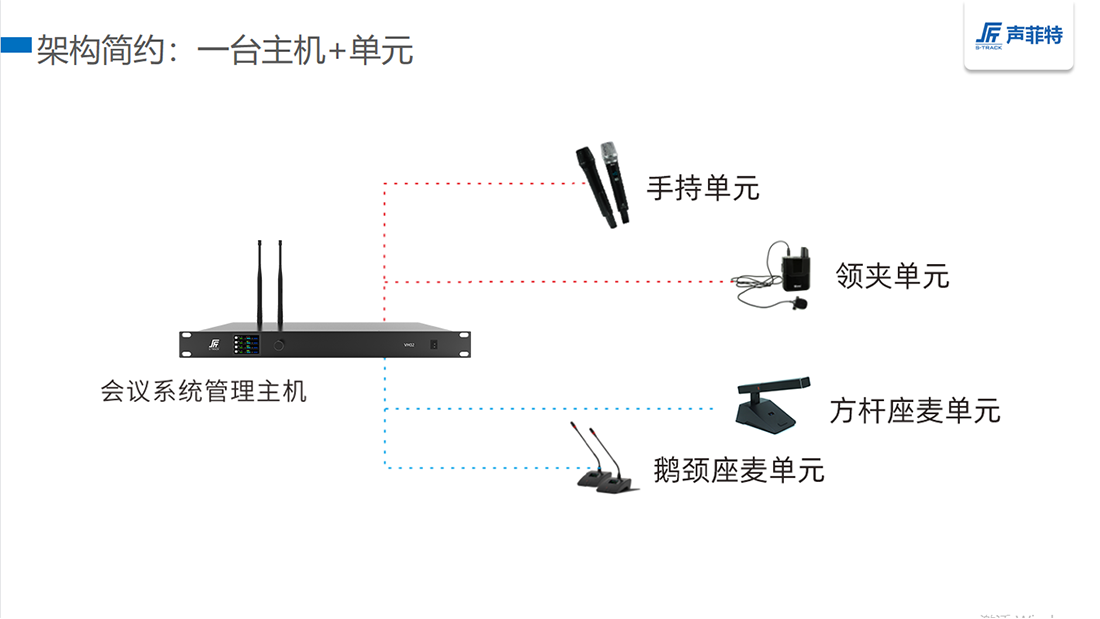 會(huì)議系統(tǒng)