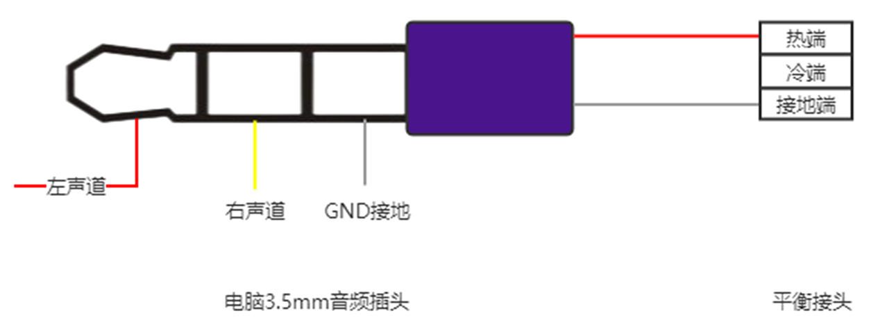 網(wǎng)絡(luò)音頻處理器