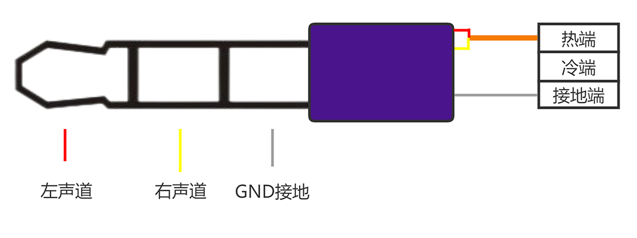 網(wǎng)絡(luò)音頻處理器